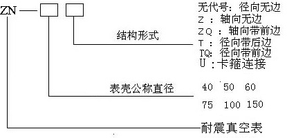 不锈钢耐震压力表