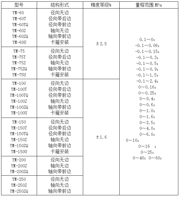 不锈钢耐震压力表