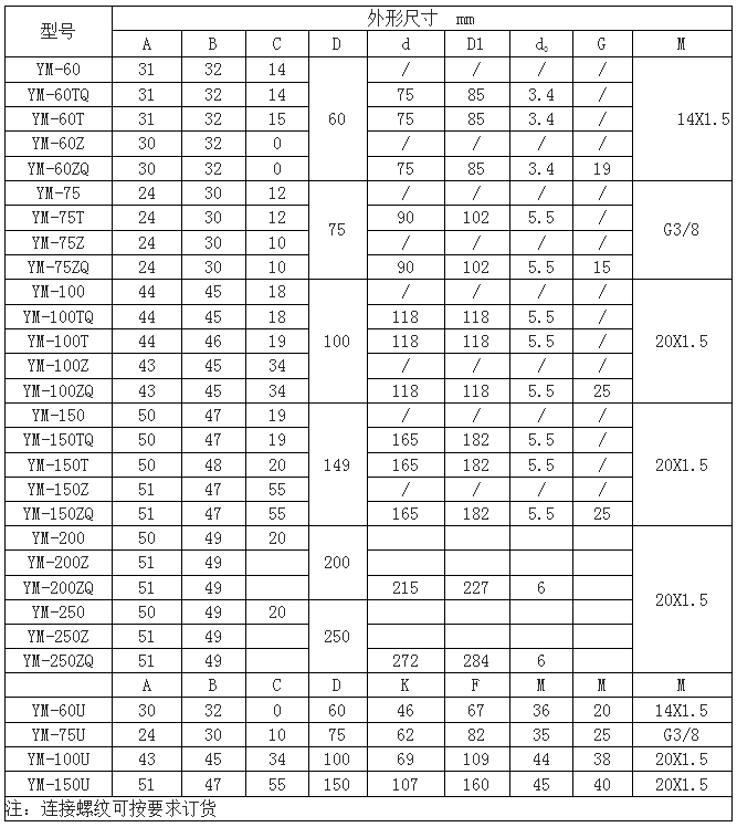 不锈钢耐震压力表