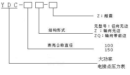 不锈钢耐震压力表