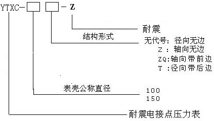 压力表厂