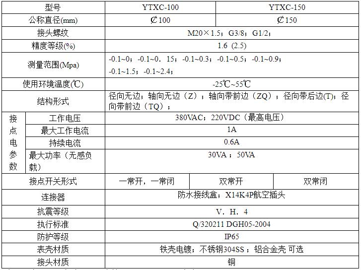 压力表厂