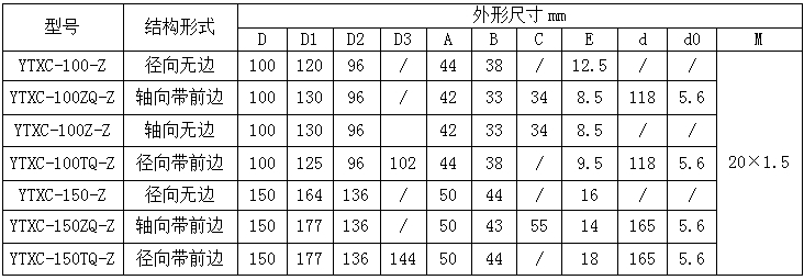 压力表厂
