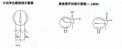 压力表厂