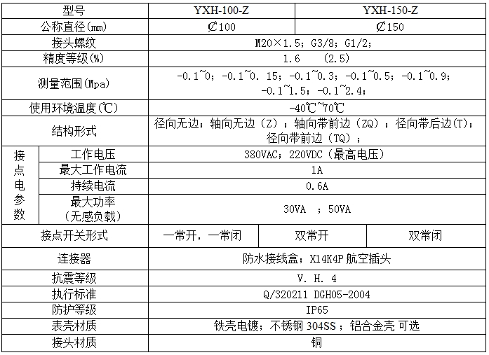 压力表厂