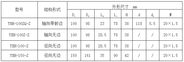 压力表厂