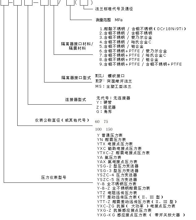 压力表厂
