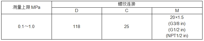 压力表厂