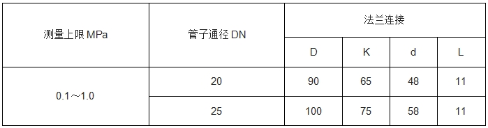 压力表厂