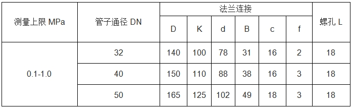 压力表厂