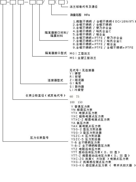 不锈钢隔膜压力表 不锈钢隔膜压力表