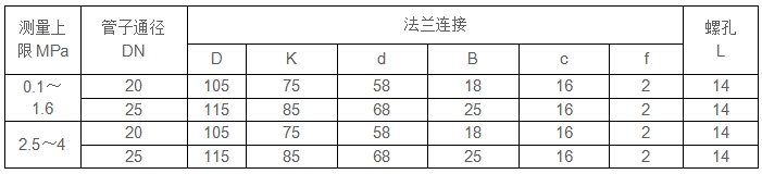 不锈钢隔膜压力表