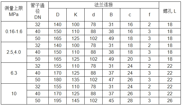 不锈钢隔膜压力表