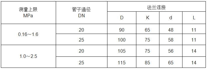 不锈钢隔膜压力表