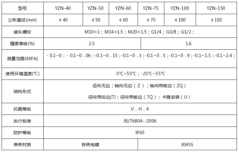 不锈钢耐震压力表
