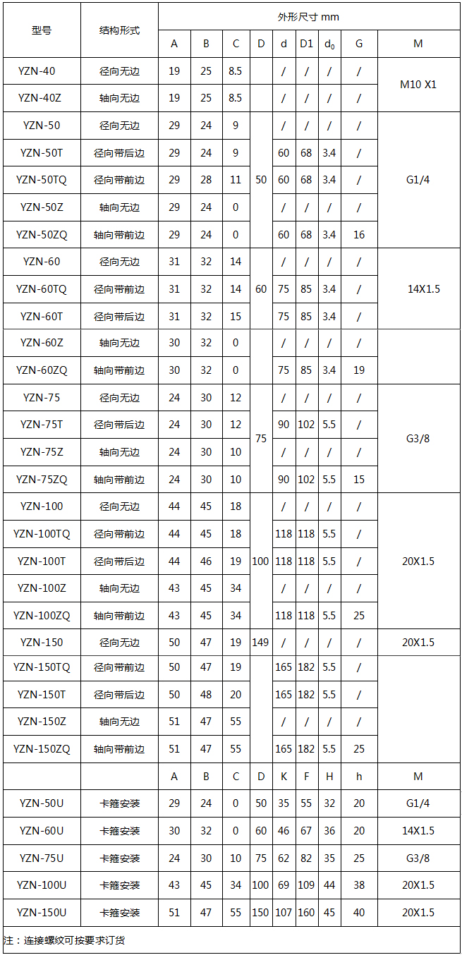 不锈钢耐震压力表