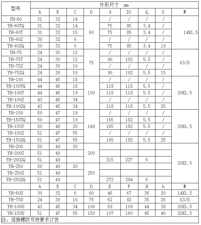 不锈钢耐震压力表