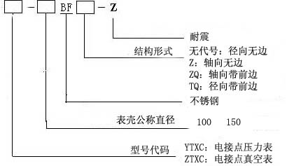压力表厂