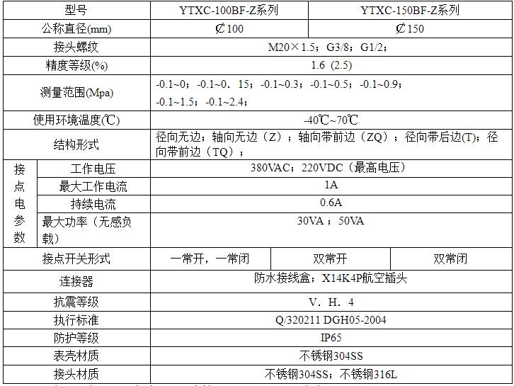 压力表厂