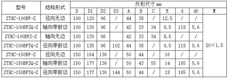 压力表厂