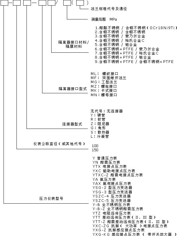 不锈钢隔膜压力表