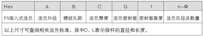 不锈钢隔膜压力表