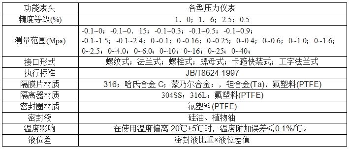 不锈钢隔膜压力表