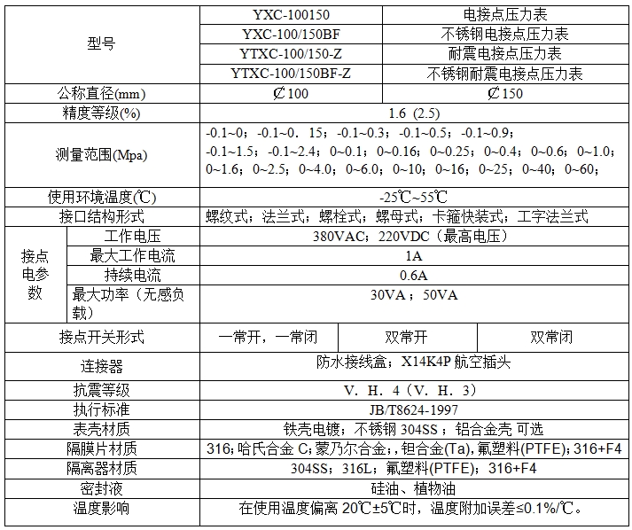 不锈钢隔膜压力表