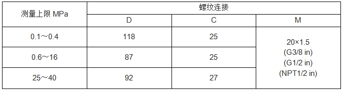 不锈钢隔膜压力表