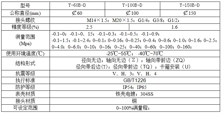 不锈钢耐震压力表