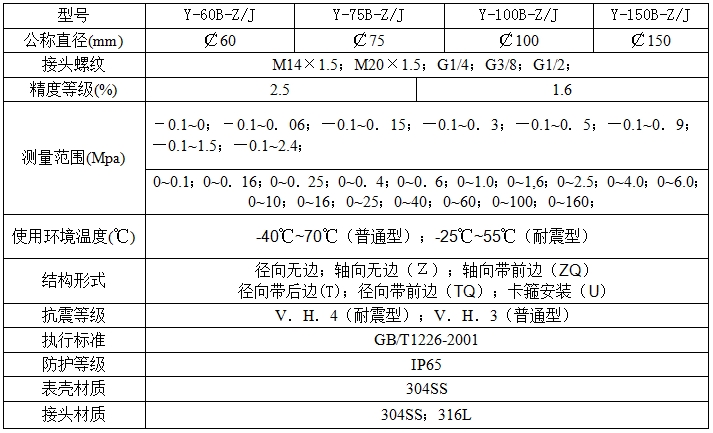 不锈钢耐震压力表