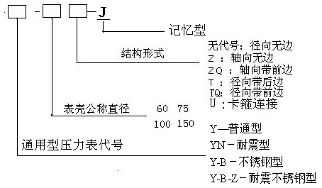 不锈钢耐震压力表