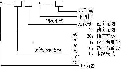 压力表厂