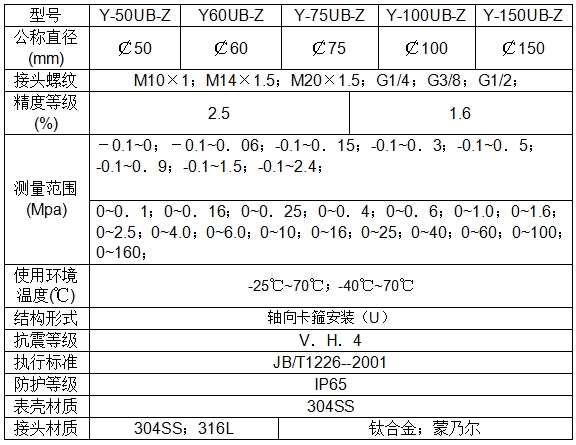 不锈钢耐震压力表