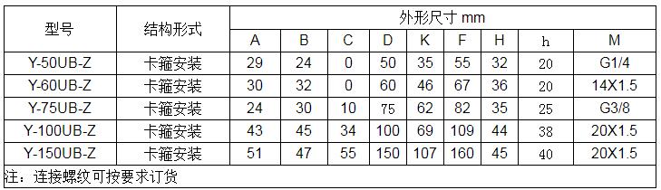 压力表厂