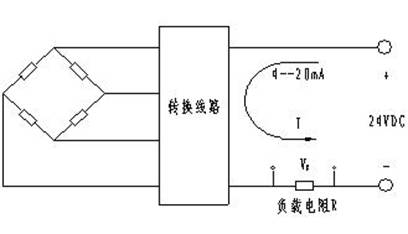 不锈钢隔膜压力表