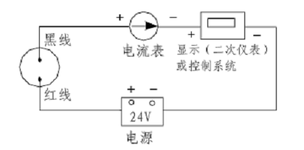 不锈钢隔膜压力表
