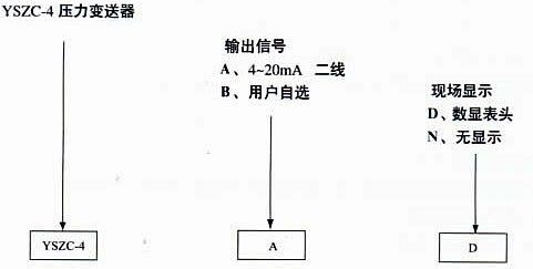 不锈钢隔膜压力表