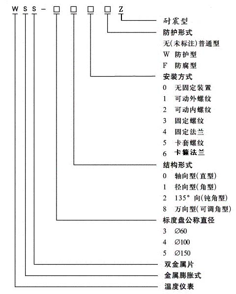 不锈钢隔膜压力表