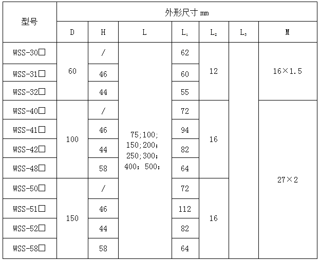 不锈钢隔膜压力表