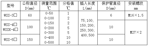 不锈钢隔膜压力表