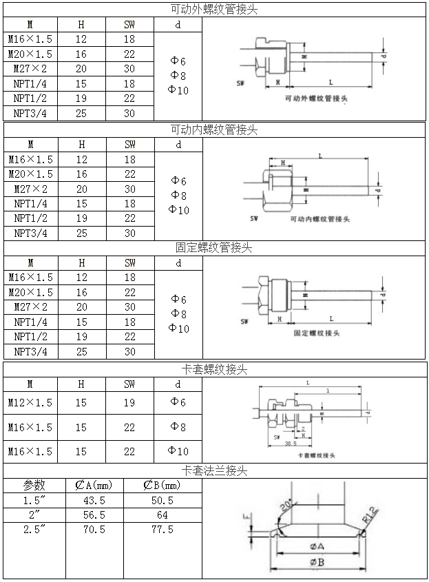 不锈钢隔膜压力表