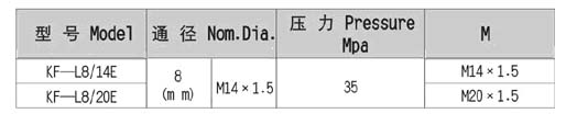 压力表厂 