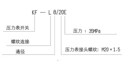压力表厂 