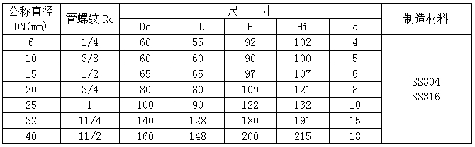 压力表厂 