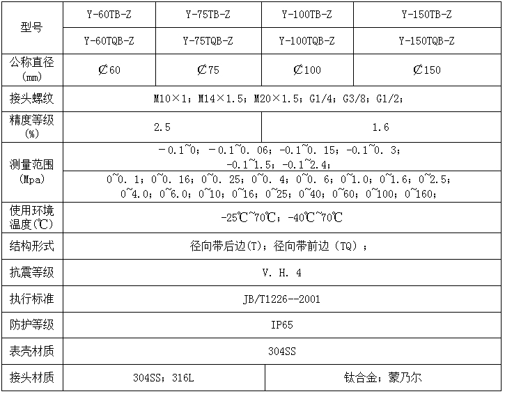 不锈钢耐震压力表