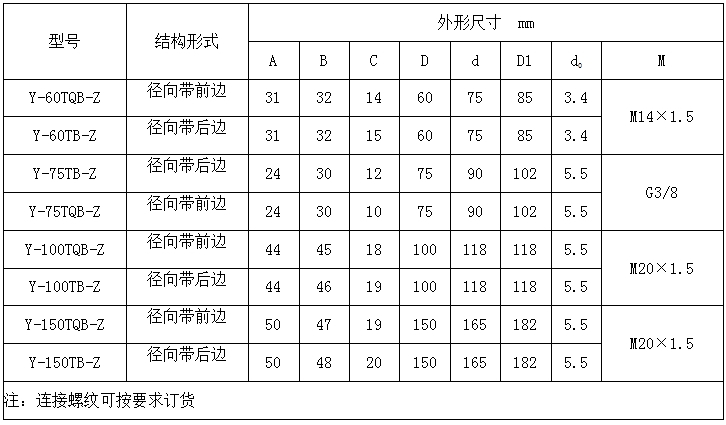不锈钢耐震压力表