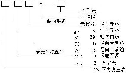 不锈钢耐震压力表