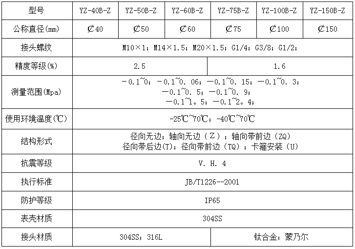 不锈钢耐震压力表
