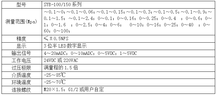压力表厂